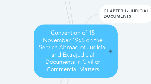 Mind Map: Convention of 15 November 1965 on the Service Abroad of Judicial and Extrajudicial Documents in Civil or Commercial Matters