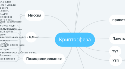 Mind Map: Криптосфера