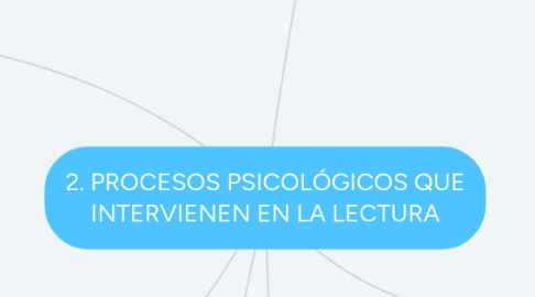 Mind Map: 2. PROCESOS PSICOLÓGICOS QUE INTERVIENEN EN LA LECTURA