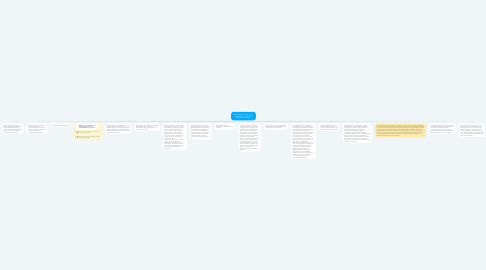 Mind Map: Intervenção em Grupo com Famílias de Crianças com Deficiência Auditiva