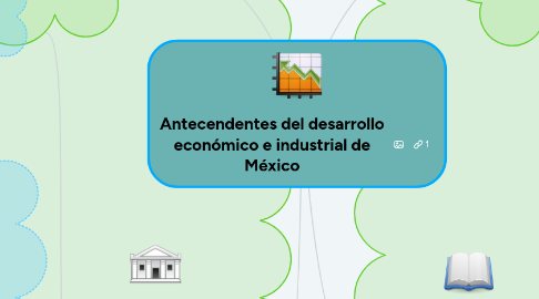 Mind Map: Antecendentes del desarrollo económico e industrial de México