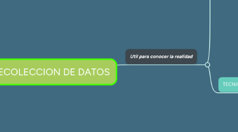 Mind Map: RECOLECCION DE DATOS