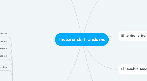 Mind Map: Historia de Honduras