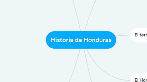 Mind Map: Historia de Honduras