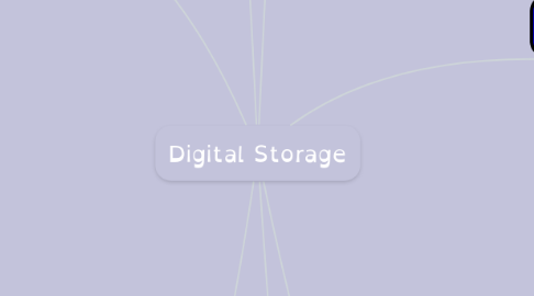 Mind Map: Digital Storage