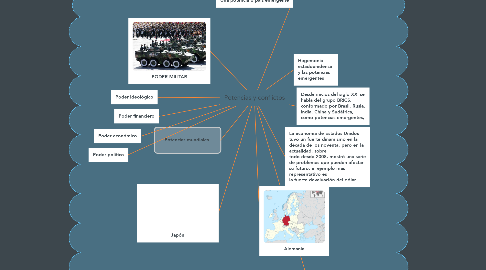 Mind Map: Potencias y conflictos