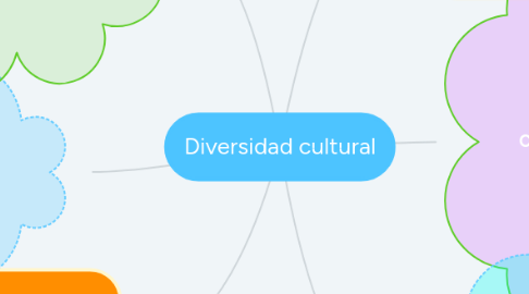 Mind Map: Diversidad cultural