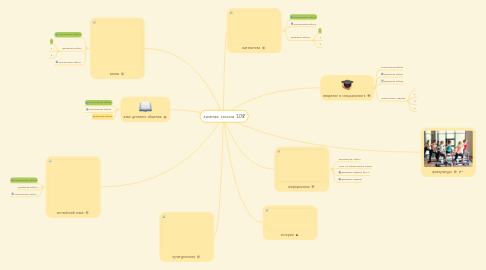 Mind Map: зимняя сессия 2018