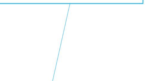 Mind Map: ¿ QUIEN SOY YO ?