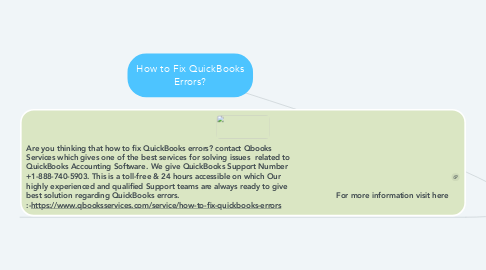 Mind Map: How to Fix QuickBooks Errors?