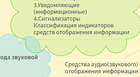 Mind Map: Средства аудио(звукового) отображения информации