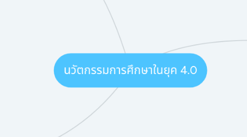 Mind Map: นวัตกรรมการศึกษาในยุค 4.0