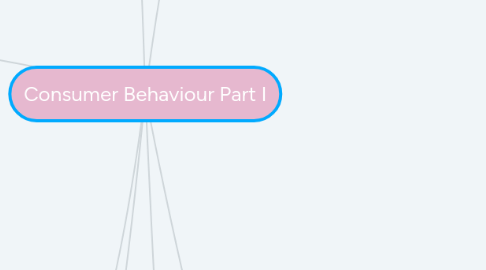 Mind Map: Consumer Behaviour Part I