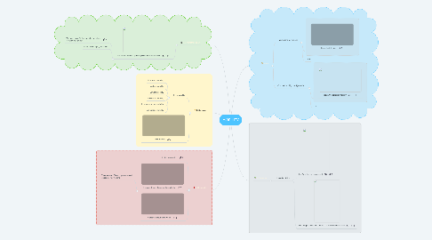 Mind Map: MOBILITY