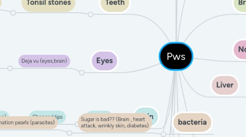 Mind Map: Pws