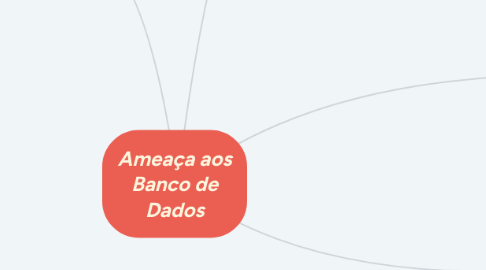 Mind Map: Ameaça aos Banco de Dados