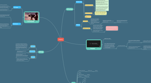 Mind Map: Mobility