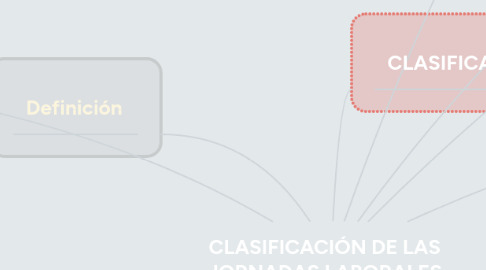 Mind Map: CLASIFICACIÓN DE LAS JORNADAS LABORALES