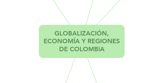 Mind Map: GLOBALIZACIÓN, ECONOMÍA Y REGIONES DE COLOMBIA