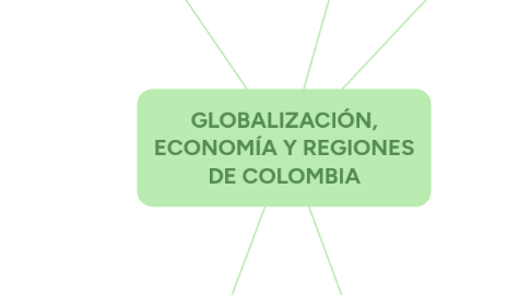 Mind Map: GLOBALIZACIÓN, ECONOMÍA Y REGIONES DE COLOMBIA