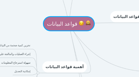 Mind Map: قواعد البيانات