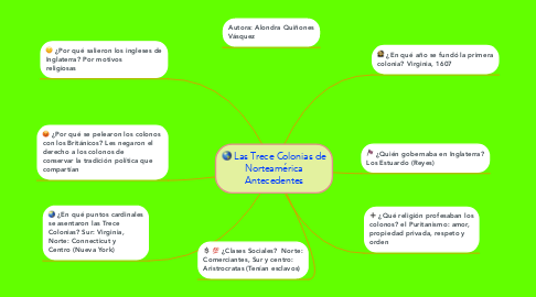 Mind Map: Las Trece Colonias de Norteamérica Antecedentes