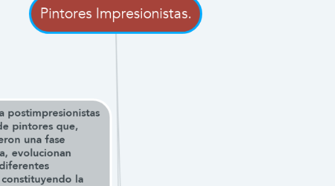 Mind Map: Pintores Impresionistas.