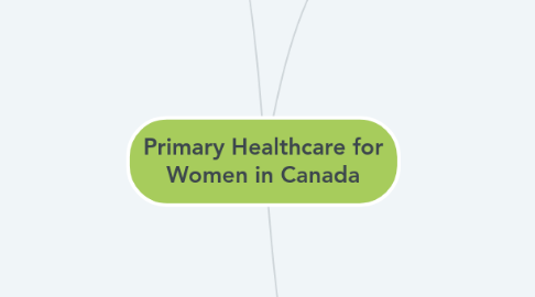 Mind Map: Primary Healthcare for Women in Canada