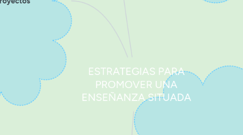 Mind Map: ESTRATEGIAS PARA PROMOVER UNA ENSEÑANZA SITUADA