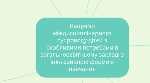 Mind Map: Напрями міждисциплінарного супроводу дітей з особливими потребами в загальноосвітньому закладі з інклюзивною формою навчання