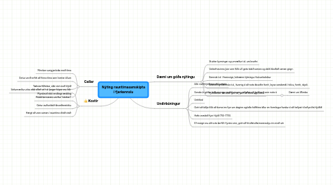 Mind Map: Nýting rauntímasamskipta í fjarkennslu