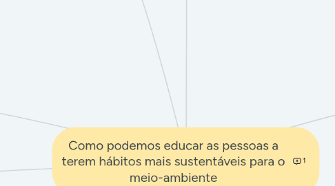 Mind Map: Como podemos educar as pessoas a terem hábitos mais sustentáveis para o meio-ambiente