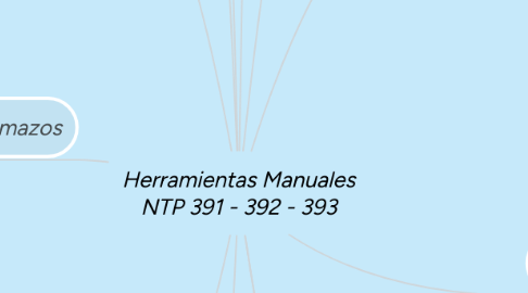 Mind Map: Herramientas Manuales NTP 391 - 392 - 393