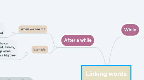 Mind Map: Linking words