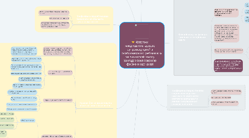 Mind Map: Напрями міждисциплінарного супроводу дітей з особливими потребами в загальноосвітньому закладі з інклюзивною формою навчання