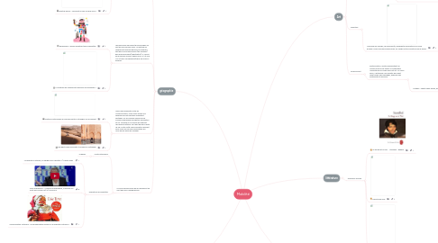 Mind Map: Mobilité