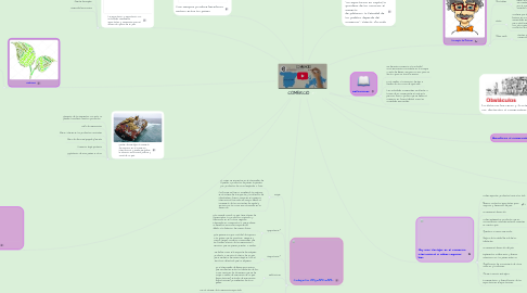 Mind Map: COMERCIO