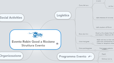 Mind Map: Evento Robin Good a Riccione Struttura Evento