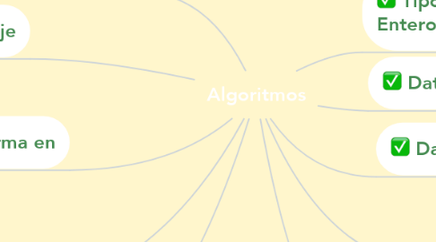 Mind Map: Algoritmos