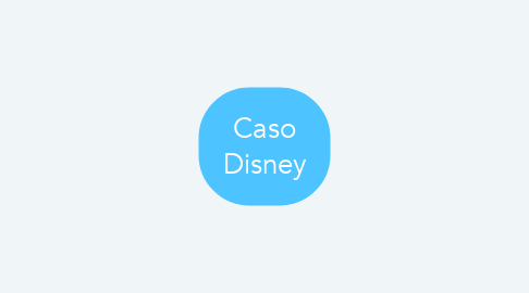 Mind Map: Caso Disney
