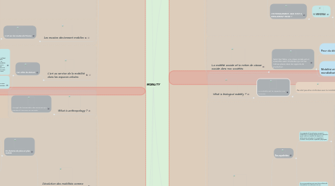 Mind Map: MOBILITY