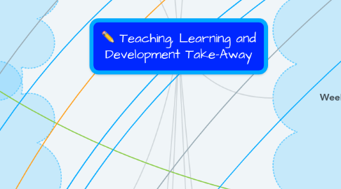 Mind Map: Teaching, Learning and Development Take-Away