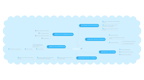 Mind Map: Comercio