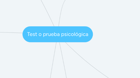 Mind Map: Test o prueba psicológica