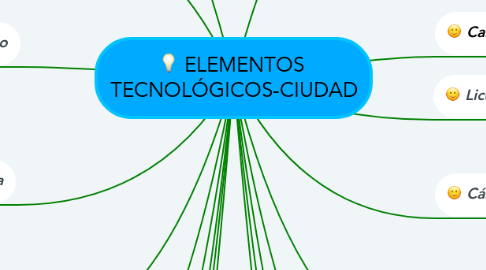 Mind Map: ELEMENTOS  TECNOLÓGICOS-CIUDAD