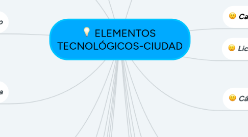 Mind Map: ELEMENTOS TECNOLÓGICOS-CIUDAD