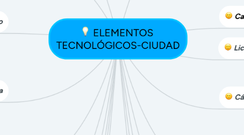 Mind Map: ELEMENTOS  TECNOLÓGICOS-CIUDAD