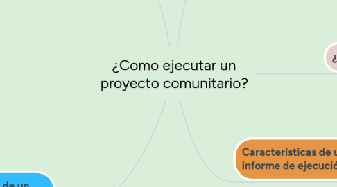 Mind Map: ¿Como ejecutar un proyecto comunitario?