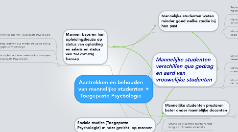Mind Map: Aantrekken en behouden van mannelijke studenten Toegepaste Psychologie