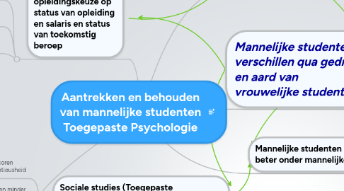 Mind Map: Aantrekken en behouden van mannelijke studenten Toegepaste Psychologie